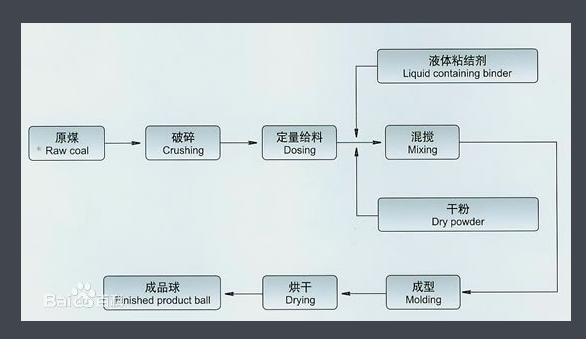 民用型煤生產線.png